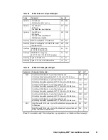 Preview for 109 page of Hitachi 9900 Series User And Reference Manual