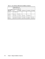 Preview for 122 page of Hitachi 9900 Series User And Reference Manual