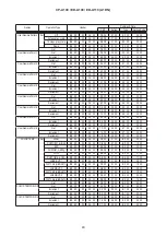 Предварительный просмотр 80 страницы Hitachi A1DN Service Manual