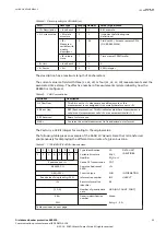 Предварительный просмотр 29 страницы Hitachi ABB RELION REB500 Communication Protocol Manual