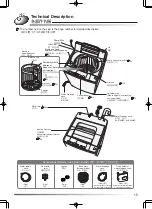 Preview for 15 page of Hitachi AJ-S65MXP User Manual