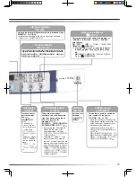 Предварительный просмотр 17 страницы Hitachi AJ-S80MX User Manual