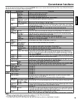 Предварительный просмотр 15 страницы Hitachi Alpha Series L40A105A Owner'S Manual