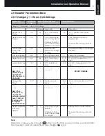 Preview for 9 page of Hitachi ATW-RTU-02 Installation And Operation Manual