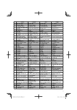 Preview for 7 page of Hitachi AW 130 Handling Instructions Manual