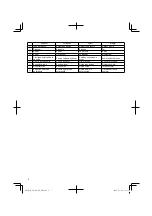 Preview for 8 page of Hitachi AW 130 Handling Instructions Manual