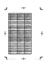 Preview for 9 page of Hitachi AW 130 Handling Instructions Manual