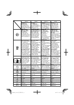 Preview for 11 page of Hitachi AW 130 Handling Instructions Manual