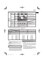 Preview for 7 page of Hitachi AW18DBL Handling Instructions Manual