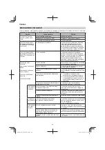 Preview for 46 page of Hitachi AW18DBL Handling Instructions Manual