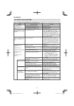 Preview for 58 page of Hitachi AW18DBL Handling Instructions Manual