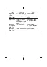 Preview for 60 page of Hitachi AW18DBL Handling Instructions Manual