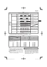 Preview for 67 page of Hitachi AW18DBL Handling Instructions Manual