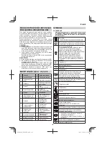 Preview for 145 page of Hitachi AW18DBL Handling Instructions Manual