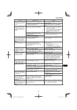 Preview for 219 page of Hitachi AW18DBL Handling Instructions Manual