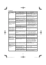 Preview for 232 page of Hitachi AW18DBL Handling Instructions Manual