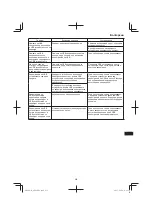 Preview for 233 page of Hitachi AW18DBL Handling Instructions Manual