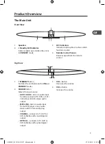 Preview for 9 page of Hitachi AXS100E Instruction Manual