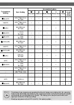 Preview for 17 page of Hitachi BD-80XAV Operating & Installation Instructions Manual