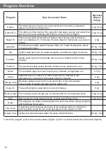 Preview for 16 page of Hitachi BD-80YCV Operating & Installation Instructions Manual