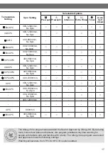 Preview for 17 page of Hitachi BD-80YCV Operating & Installation Instructions Manual