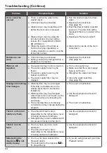 Предварительный просмотр 64 страницы Hitachi BD-D100GV Instruction Manual