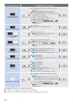 Предварительный просмотр 178 страницы Hitachi BD-W3500 Operating Instructions Manual