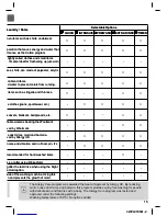 Preview for 15 page of Hitachi BD-W80PAE Operating & Installation Instructions Manual