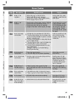 Preview for 21 page of Hitachi BD-W80PAE Operating & Installation Instructions Manual