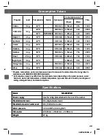 Preview for 29 page of Hitachi BD-W80PAE Operating & Installation Instructions Manual