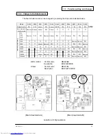 Предварительный просмотр 15 страницы Hitachi BE-IR20 Operation Manual