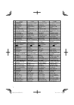 Preview for 4 page of Hitachi BL 36200 Handling Instructions Manual