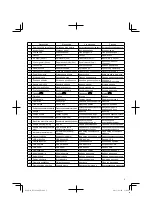 Preview for 5 page of Hitachi BL 36200 Handling Instructions Manual