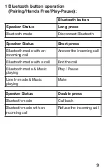 Preview for 9 page of Hitachi BTN2 Owner'S Manual