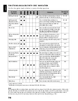 Preview for 76 page of Hitachi BX35A - DZ Camcorder - 680 KP Instruction Manual