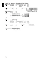 Preview for 78 page of Hitachi BX35A - DZ Camcorder - 680 KP Instruction Manual