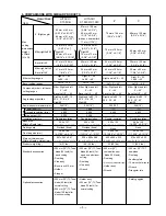 Preview for 7 page of Hitachi C 10FCB Technical Data And Service Manualice Manual