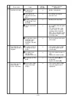 Предварительный просмотр 28 страницы Hitachi C 10FCB Technical Data And Service Manualice Manual