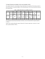 Preview for 13 page of Hitachi C 10FCE Technical Data And Service Manual