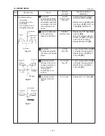 Preview for 41 page of Hitachi C 10FCE Technical Data And Service Manual