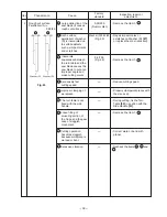 Preview for 43 page of Hitachi C 10FCE Technical Data And Service Manual