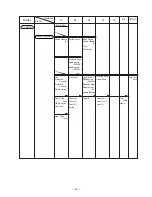 Preview for 47 page of Hitachi C 10FCE Technical Data And Service Manual