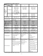 Preview for 6 page of Hitachi C 10FM Technical Data And Service Manual