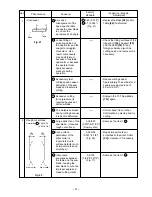 Preview for 23 page of Hitachi C 10FM Technical Data And Service Manual