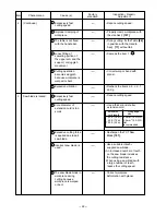 Preview for 24 page of Hitachi C 10FM Technical Data And Service Manual