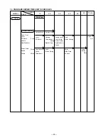 Preview for 26 page of Hitachi C 10FM Technical Data And Service Manual