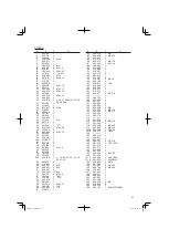 Preview for 89 page of Hitachi C 10FSB Safety Instructions And Instruction Manual