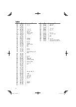 Preview for 90 page of Hitachi C 10FSB Safety Instructions And Instruction Manual