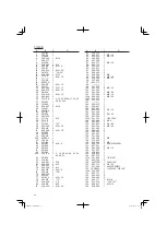 Preview for 94 page of Hitachi C 10FSB Safety Instructions And Instruction Manual