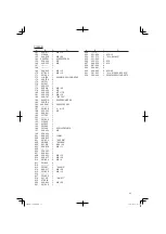 Preview for 95 page of Hitachi C 10FSB Safety Instructions And Instruction Manual